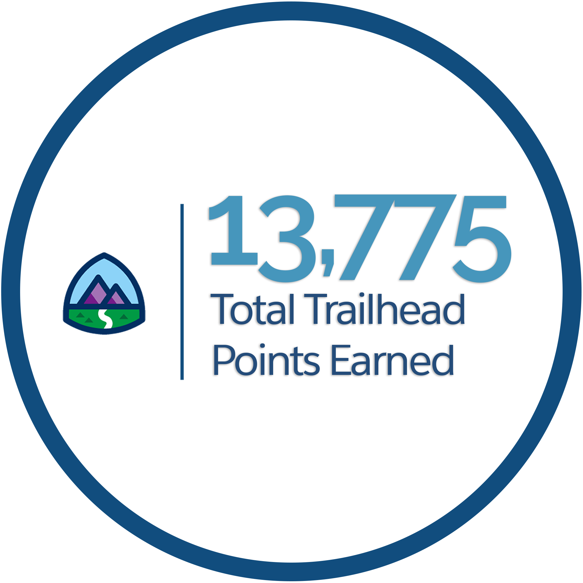 Graphic that shows 13,775 trailhead points earned