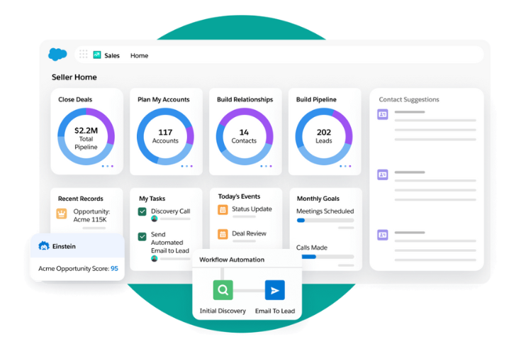 mockup of the Salesforce Sales Cloud tech platform