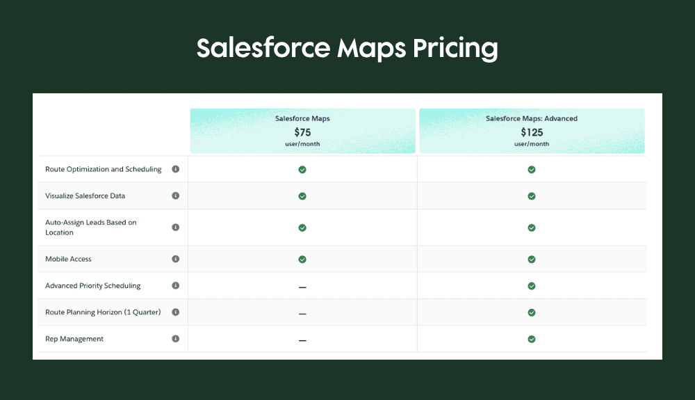 Salesforce Maps pricing screen illustrating available user licenses and add-on tiers