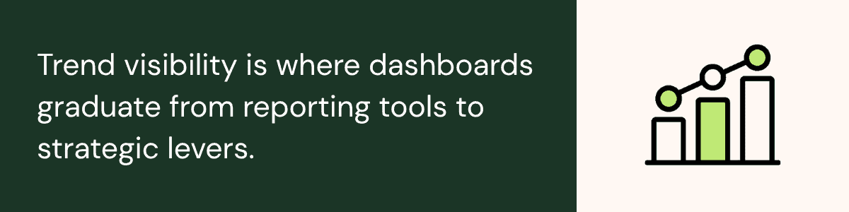 Field service trend visualization statement banner graphic.