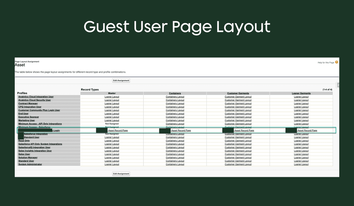 Custom page layout settings for guest users in Salesforce Experience Cloud