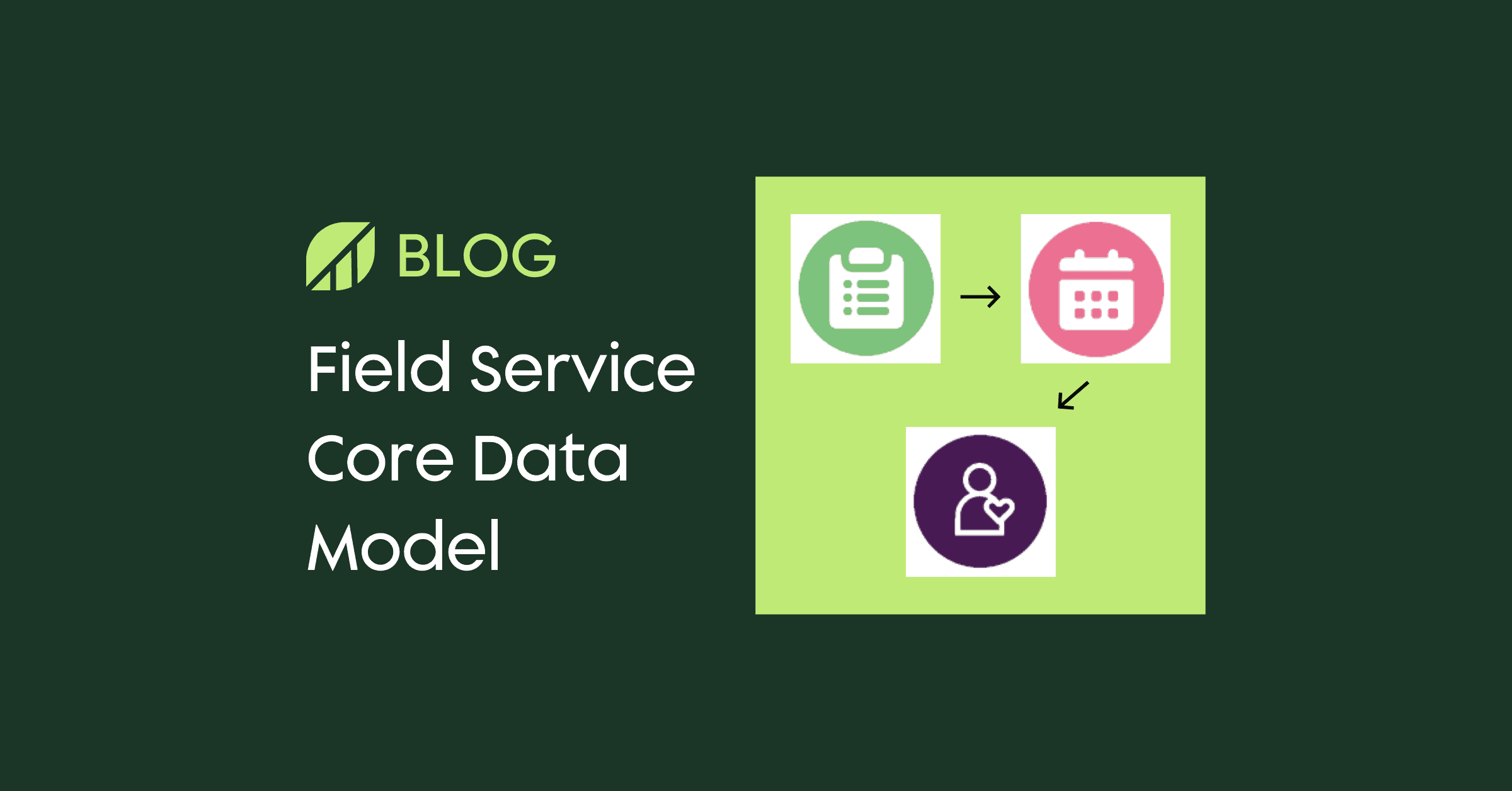 Preview image for Salesforce Field Service core data model blog post showing Work Order, Service Appointment, and Service Resource relationship flow