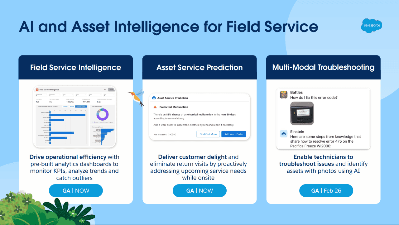 Salesforce graphic showing Field Service Intelligence, Asset Service Prediction, and multi-modal troubleshooting capabilities for field service teams.