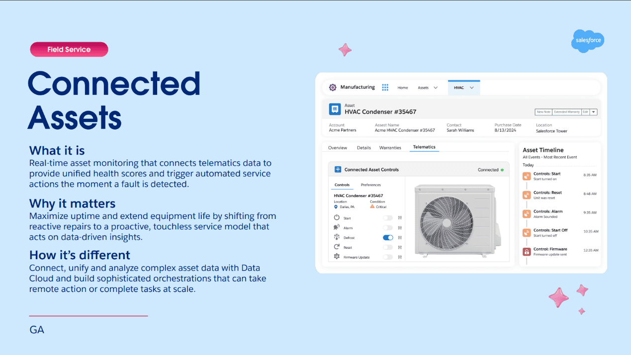 Salesforce Connected Assets interface showing an HVAC condenser with live asset controls, telematics data, connection status, and an asset activity timeline.