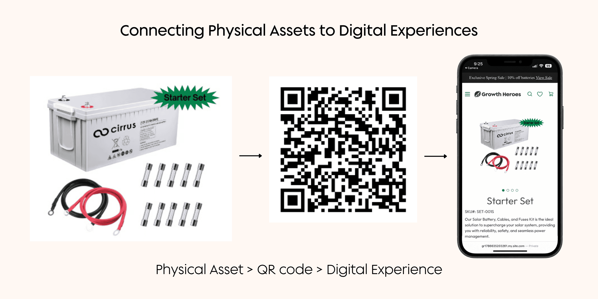 Graphic showing a starter set product image, a QR code, and a mobile phone displaying the product page the QR code links to.